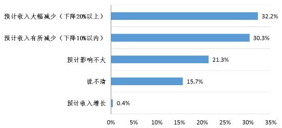 已处理1582539039029.png