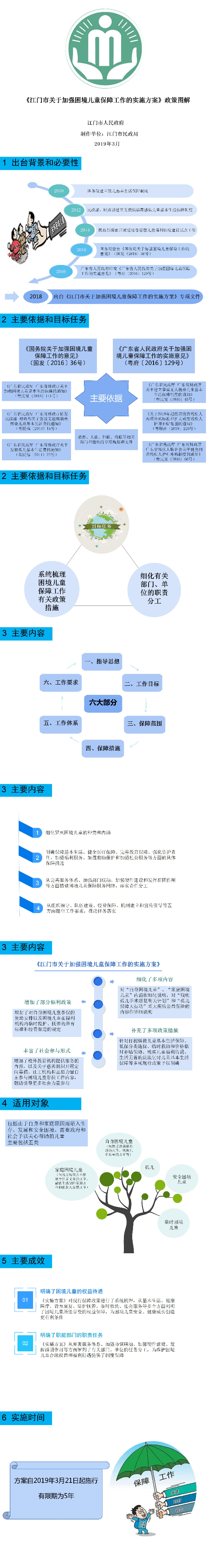 《江门市关于加强困境儿童保障工作的实施方案》图解（江府〔2019〕5号）.jpg