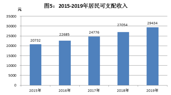 已处理1587630124935图5.png