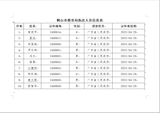 已处理158820942551520200429  鹤山市教育局执法人员信息表.png