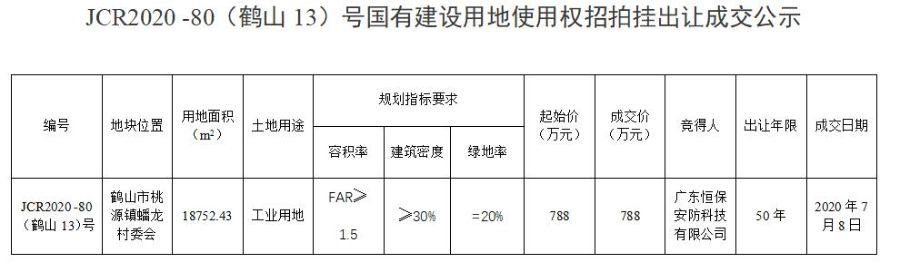 已编辑图片