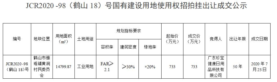 已编辑图片