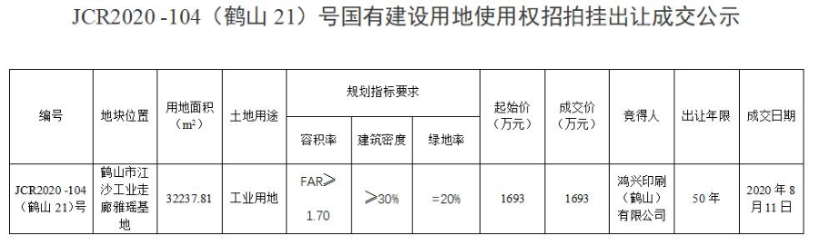 已编辑图片