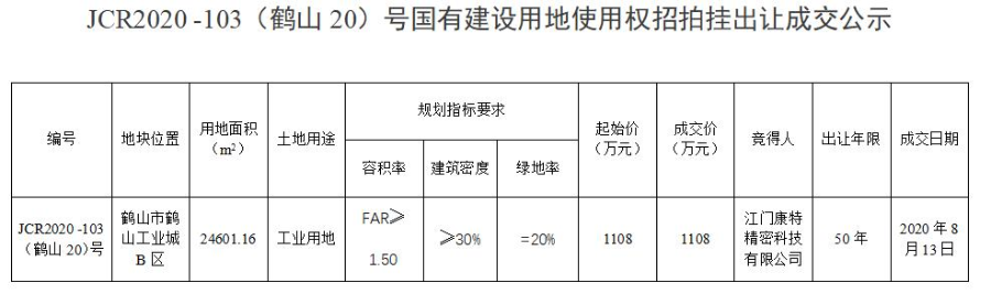 已编辑图片