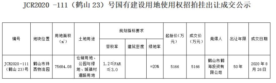 已编辑图片