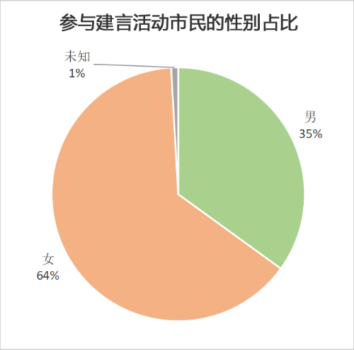 2性别比例.jpg