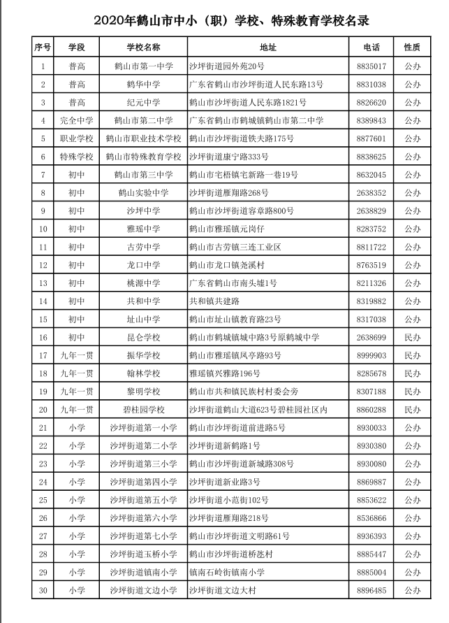 2020年鹤山市中小职学校特殊教育学校名录
