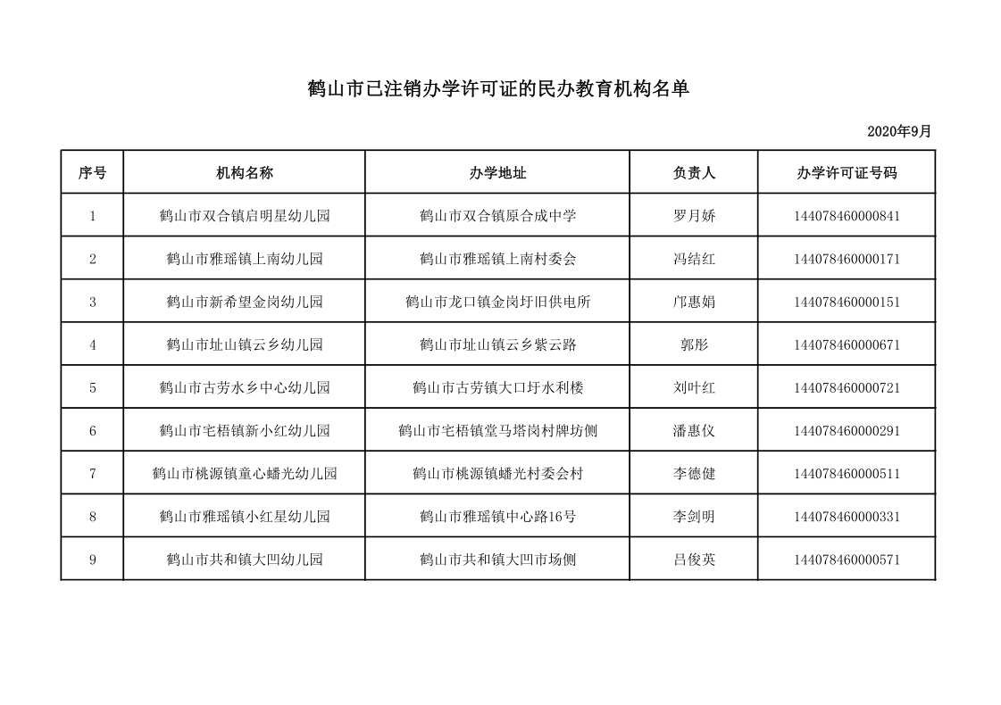 鹤山市已注销办学许可证的民办教育机构名单（9.16公示）.png