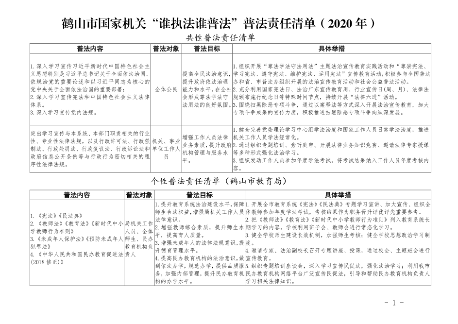 鹤山市教育局普法责任清单.png