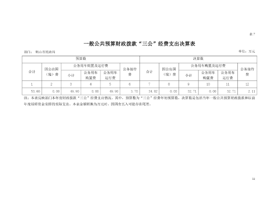 已处理1604364919005鹤山市民政局一般公共预算财政拨款“三公”经费支出决算表-1.jpg