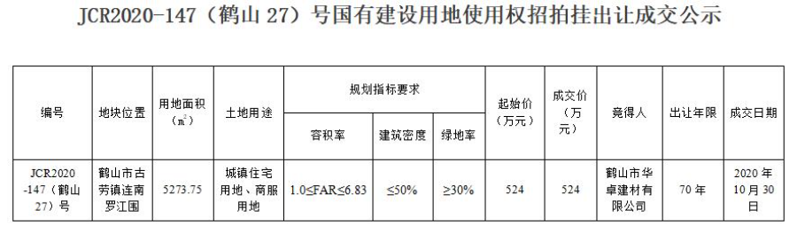 已编辑图片