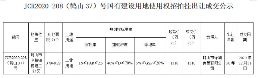 已编辑图片