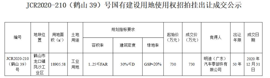 已编辑图片