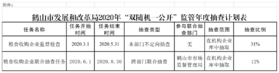 附件1 《2020年“双随机、一公开”监管年度抽查计划表》.jpg