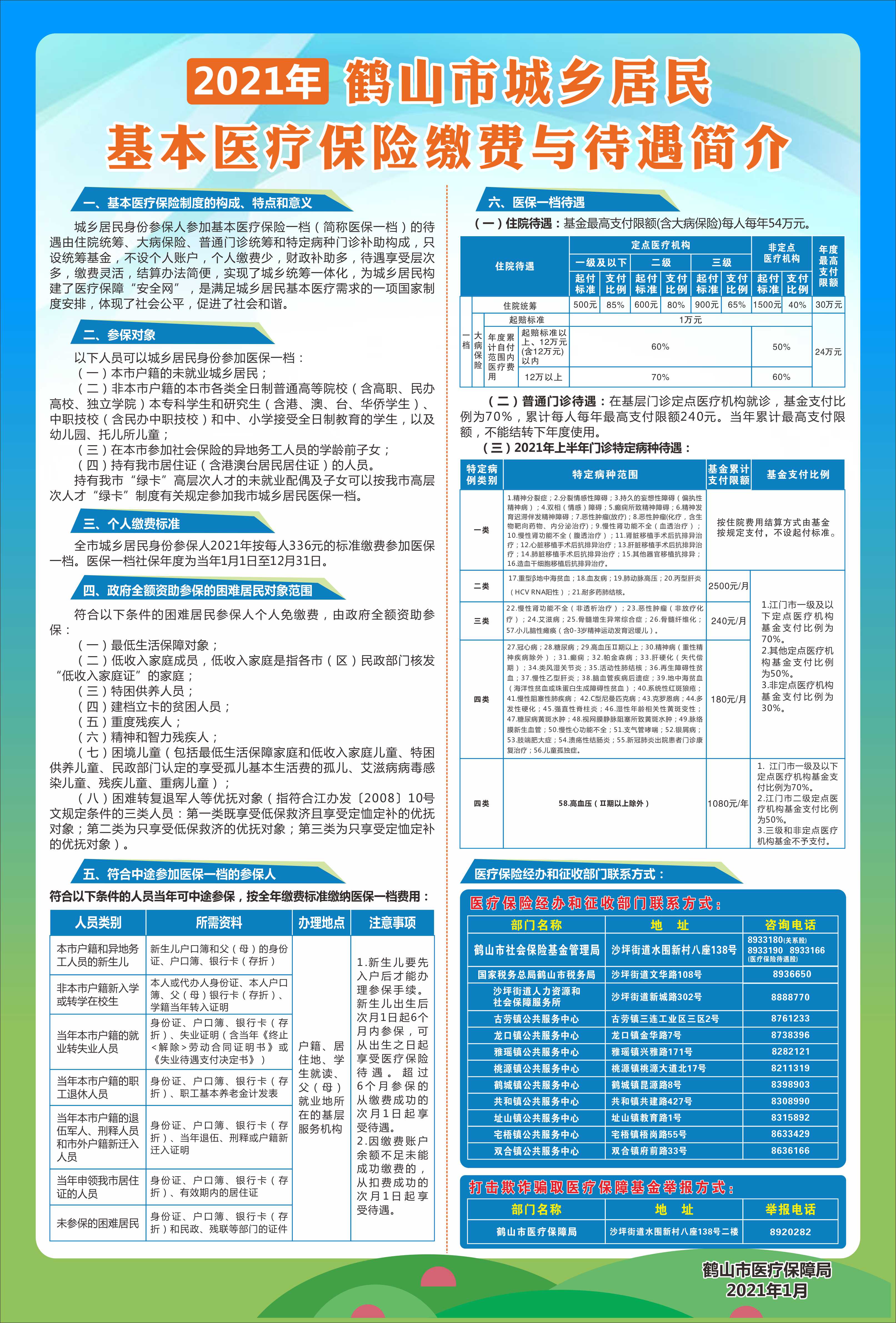 2021年城乡居民基本医疗保险缴费与待遇简介 (2).jpg