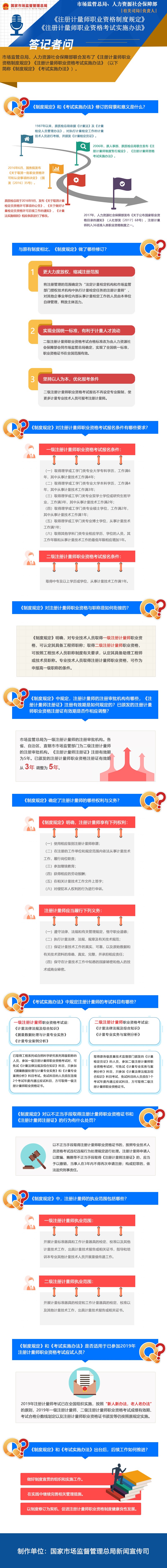 市场监管总局、人力资源社会保障部关于《注册计量师职业资格制度规定》《注册计量师职业资格考试实施办法》政策解读.jpg