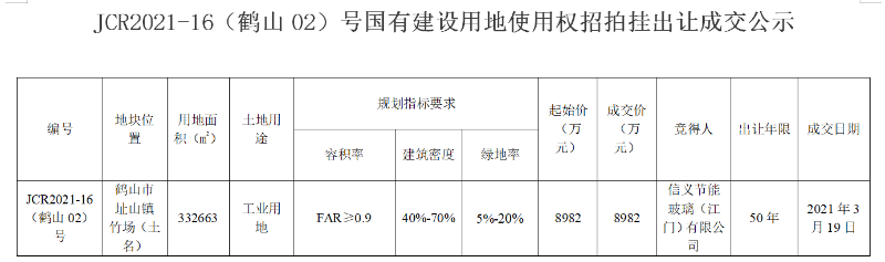 已编辑图片