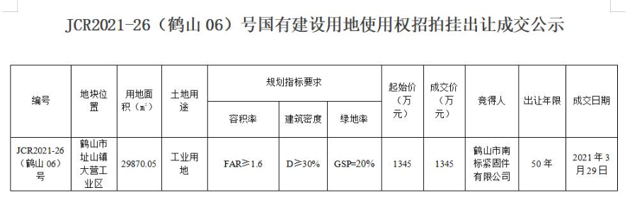 已编辑图片