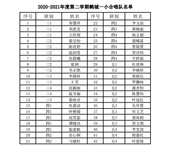 已处理1620611583813鹤城一小合唱队名单.png