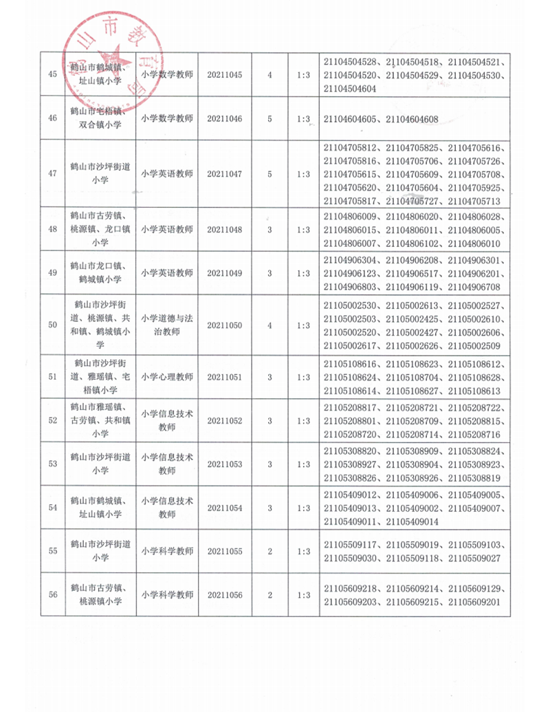 广东省鹤山市2021年上半年教师招聘入围资格审核人员名单及有关事项公告_07.png