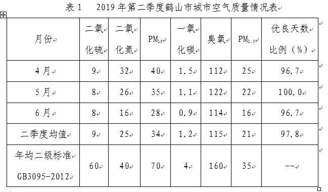 QQ截图20191205115217.png