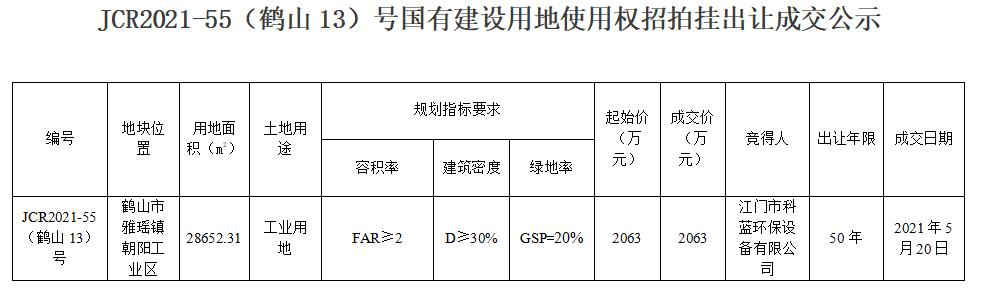 已编辑图片