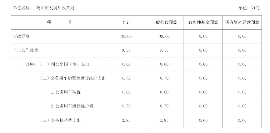 鹤山市发展和改革局2021年部门“三公经费”预算表（部门汇总）_副本.jpg
