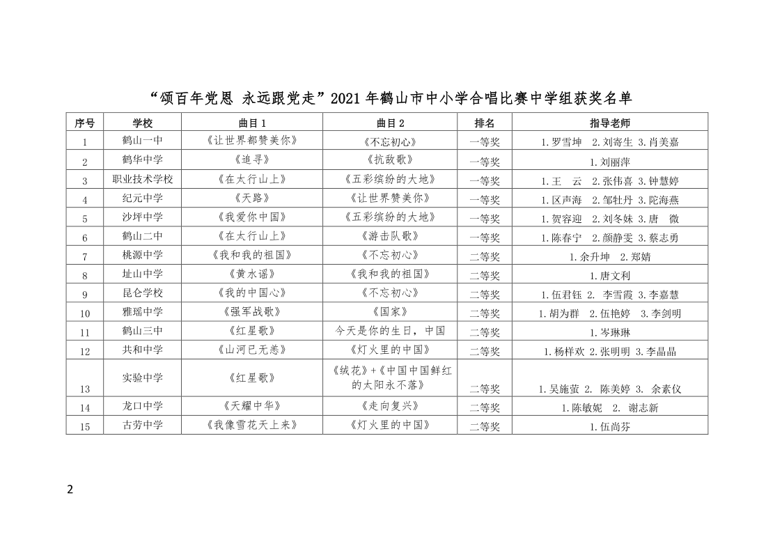 关于公布“颂百年党恩 永远跟党走”鹤山市中小学合唱比赛结果的通知(鹤教体卫艺【2021】27号）_2.png