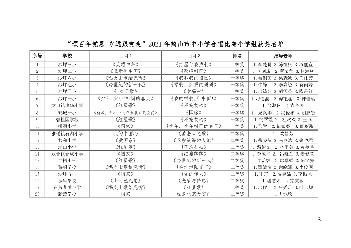 关于公布“颂百年党恩 永远跟党走”鹤山市中小学合唱比赛结果的通知(鹤教体卫艺【2021】27号）_3.png
