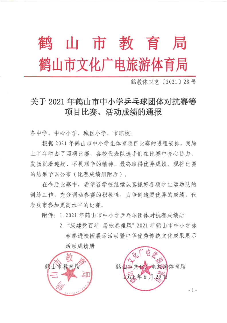 关于2021年鹤山市中小学乒乓球团体对抗赛等项目比赛、活动成绩的通报（鹤教体卫艺〔2021〕28号）_1.png