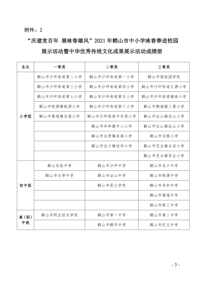 关于2021年鹤山市中小学乒乓球团体对抗赛等项目比赛、活动成绩的通报（鹤教体卫艺〔2021〕28号）_3.png