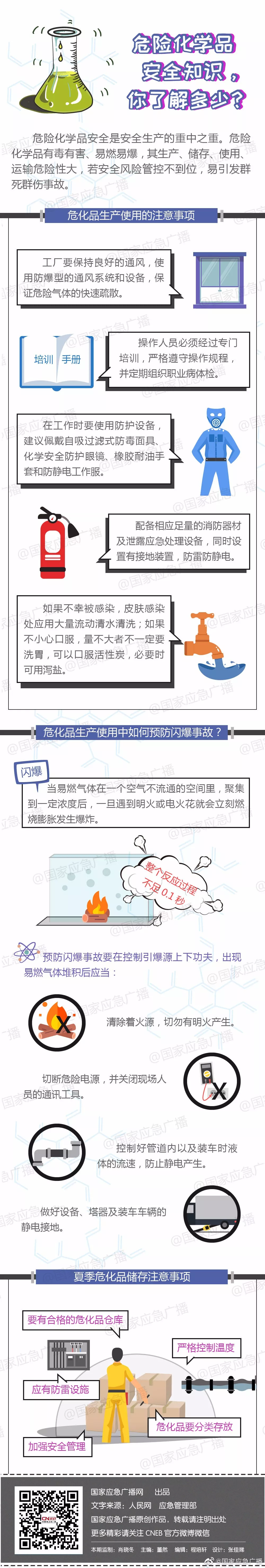 危险化学品知识.png