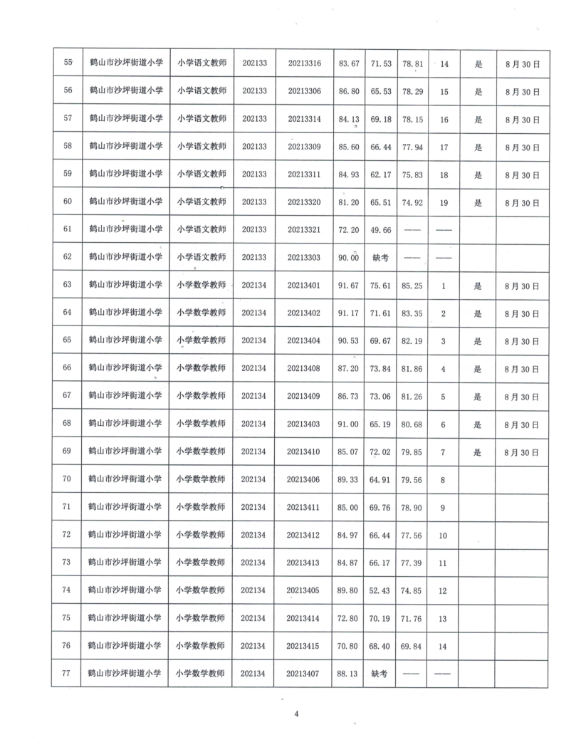 鹤山市2021年公开招聘临聘教师综合成绩及体检事项公告_4.png