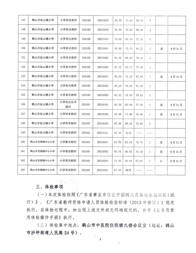 鹤山市2021年公开招聘临聘教师综合成绩及体检事项公告_8.png