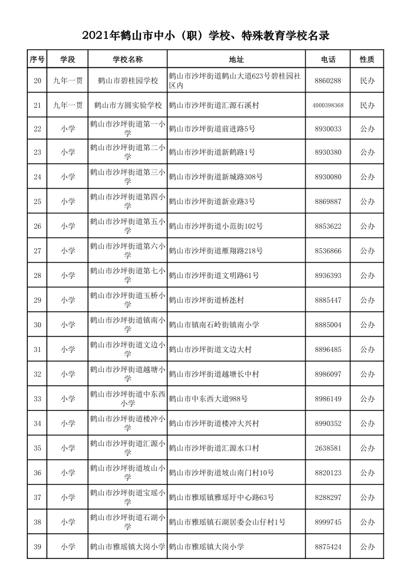 2021.9.6  2021年鹤山市中小（职）学校、特殊教育学校名录_2.png