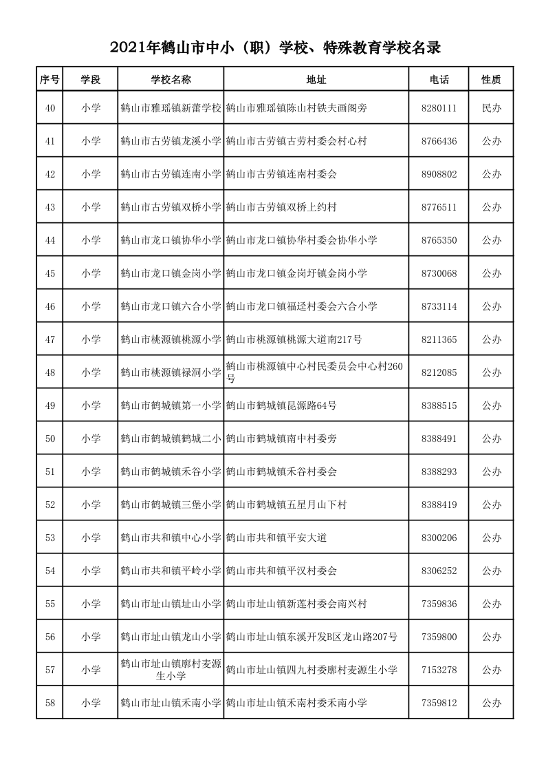 2021.9.6  2021年鹤山市中小（职）学校、特殊教育学校名录_3.png