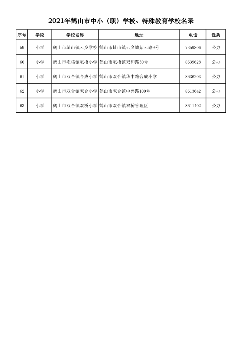 2021.9.6  2021年鹤山市中小（职）学校、特殊教育学校名录_4.png