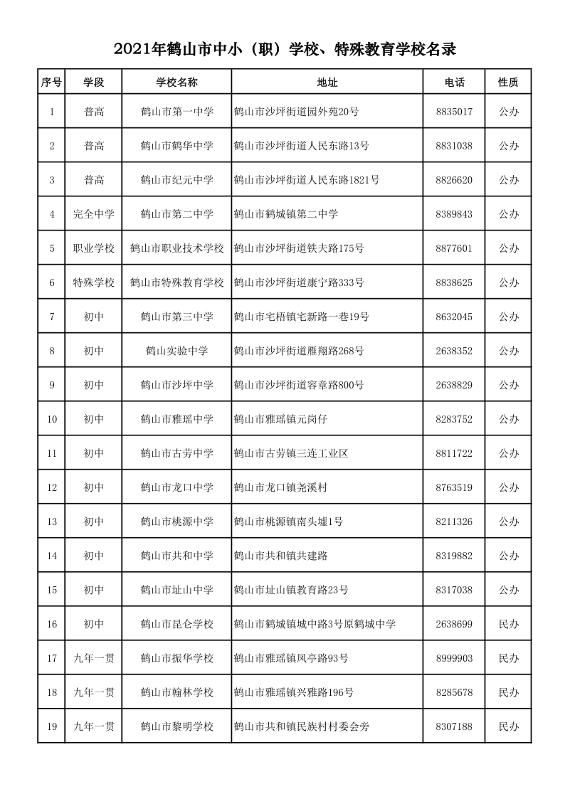 2021.9.6  2021年鹤山市中小（职）学校、特殊教育学校名录_1.png