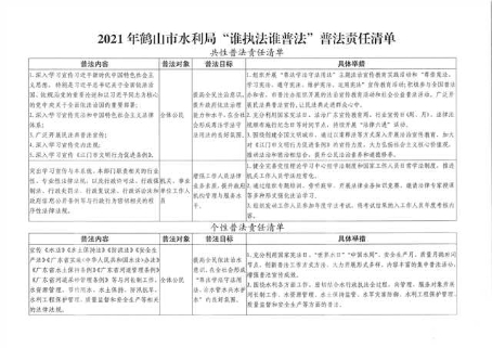 已处理16310912960352021年鹤山市水利局“谁执法谁普法”普法责任清单(1).jpg