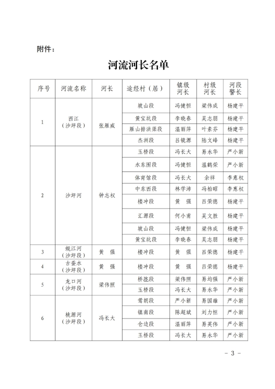 已处理1633682796354关于调整鹤山市沙坪街道河长制湖长制组织名单的通知20210910_02.jpg