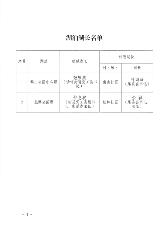 已处理1633682796354关于调整鹤山市沙坪街道河长制湖长制组织名单的通知20210910_03.jpg