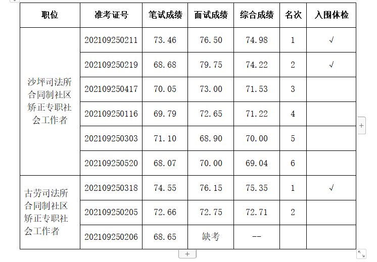 政务微信截图_1633949197251.png