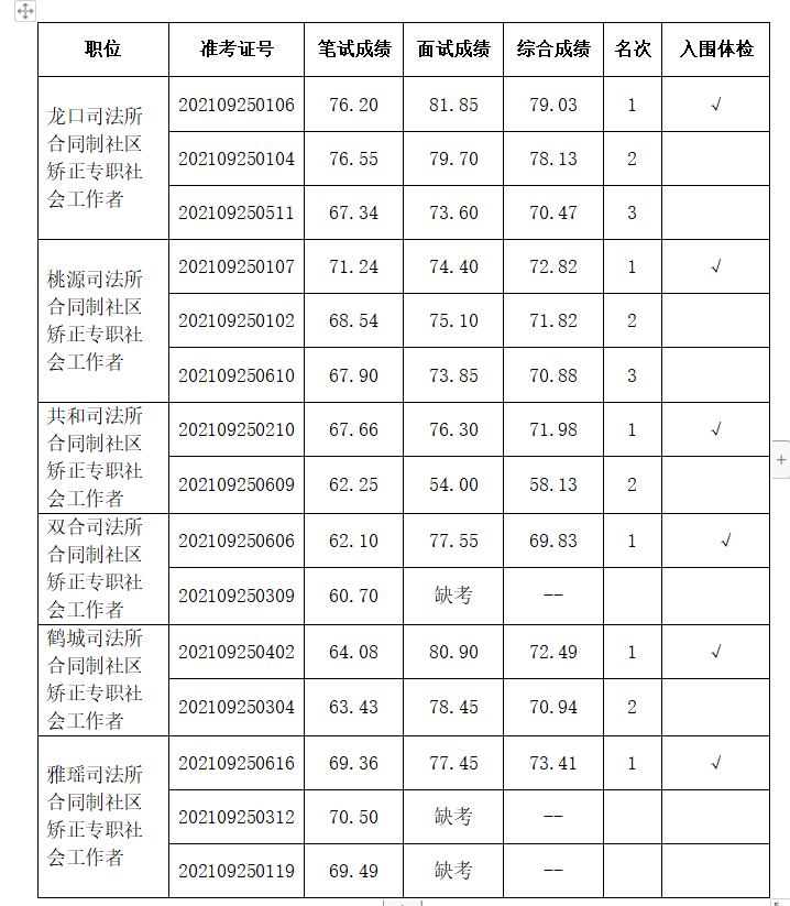 政务微信截图_16339492211767.png