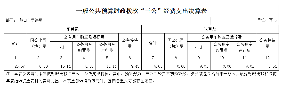 政务微信截图_16340887511412.png