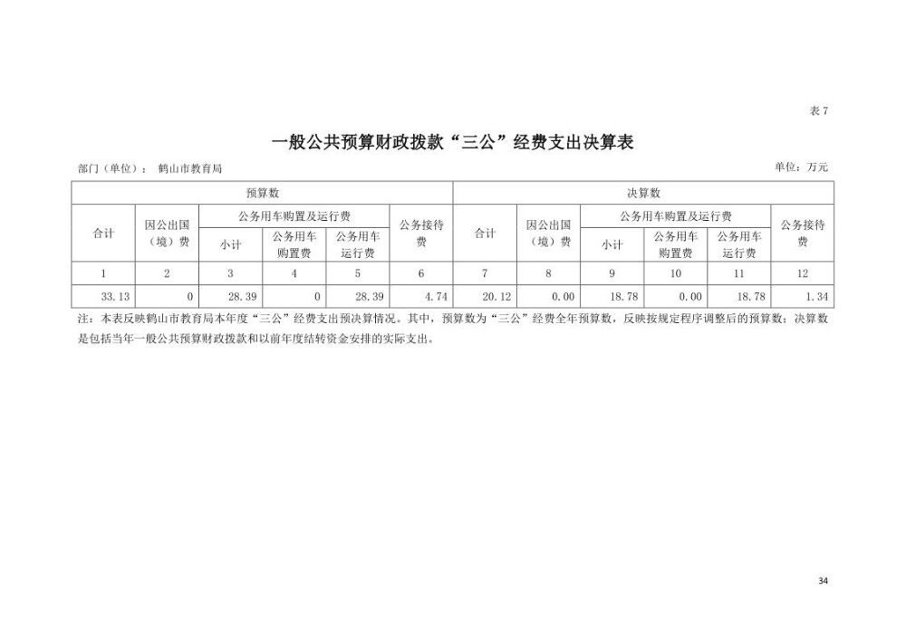 20211021  2020年鹤山市教育局“三公”经费决算表_1.jpg