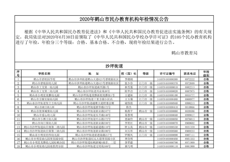 2020年鹤山市民办教育机构年检情况公告_1.jpg