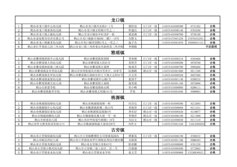 2020年鹤山市民办教育机构年检情况公告_3.jpg
