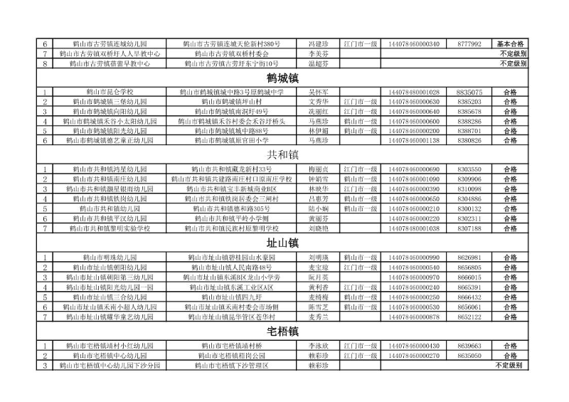 2020年鹤山市民办教育机构年检情况公告_4.jpg