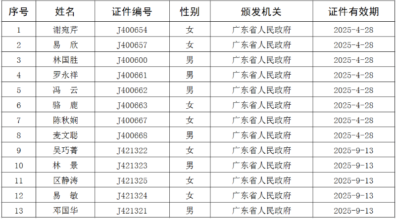 2021.11  鹤山市教育局行政执法人员信息表.png