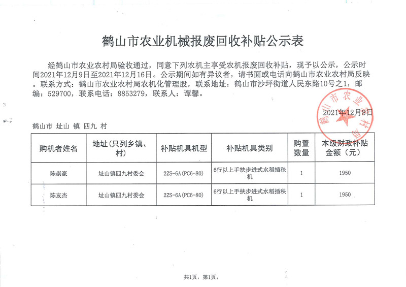 鹤山市农业机械报废回收补贴公示表.jpg